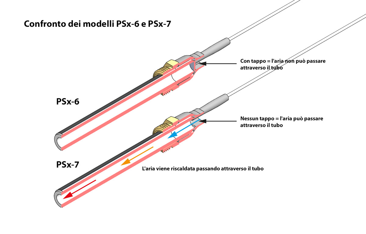 PSx-6 and PSx-7 ceramic igniter comparison