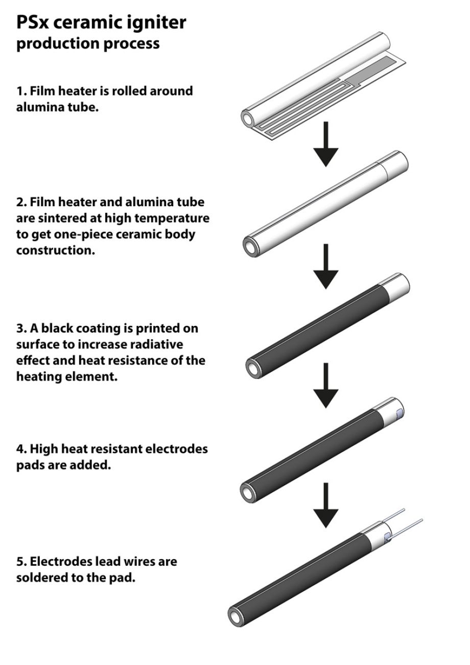 Pellet stove ceramic igniter production process/structure